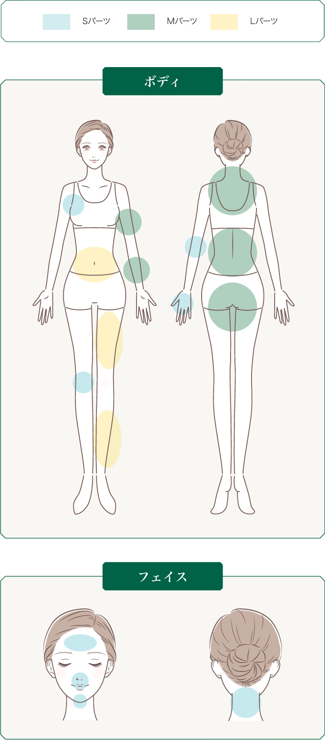 パーツ照射範囲