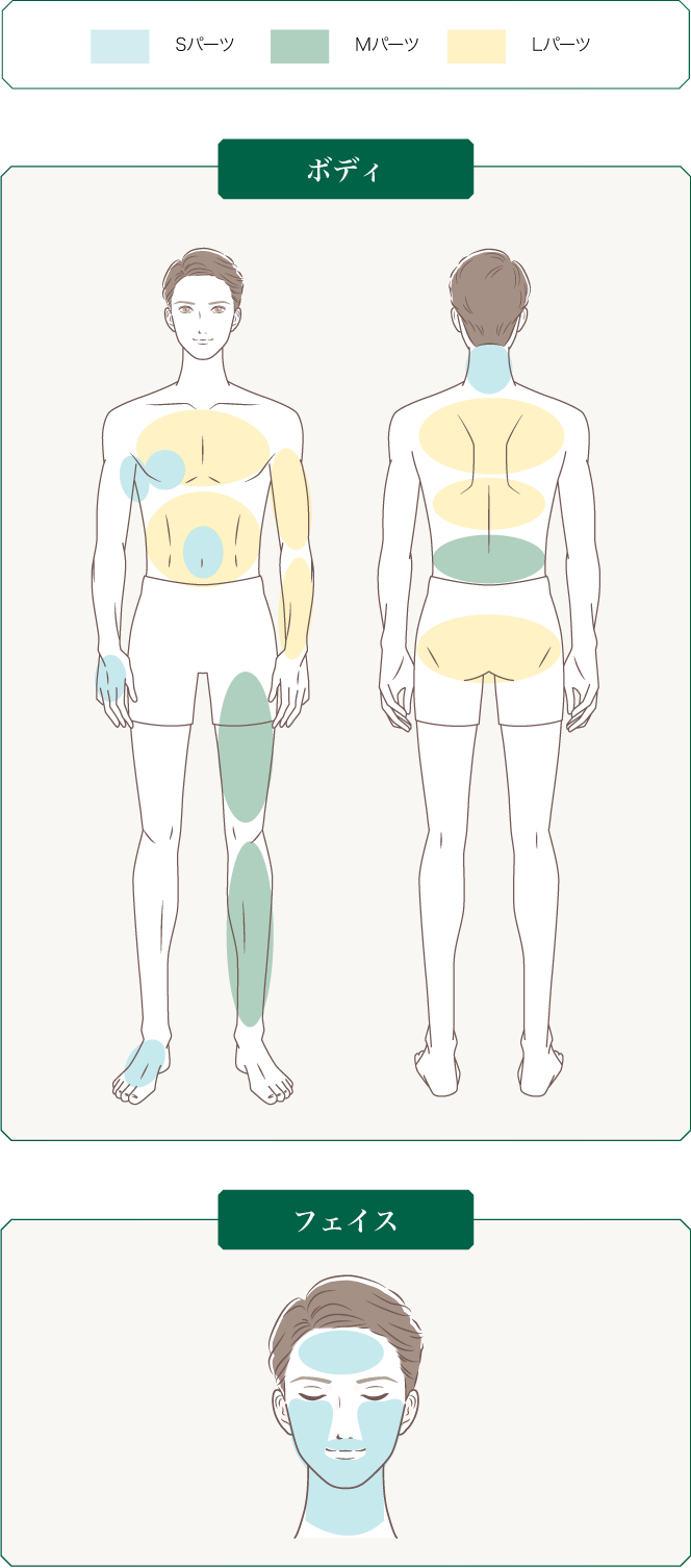 パーツ照射範囲